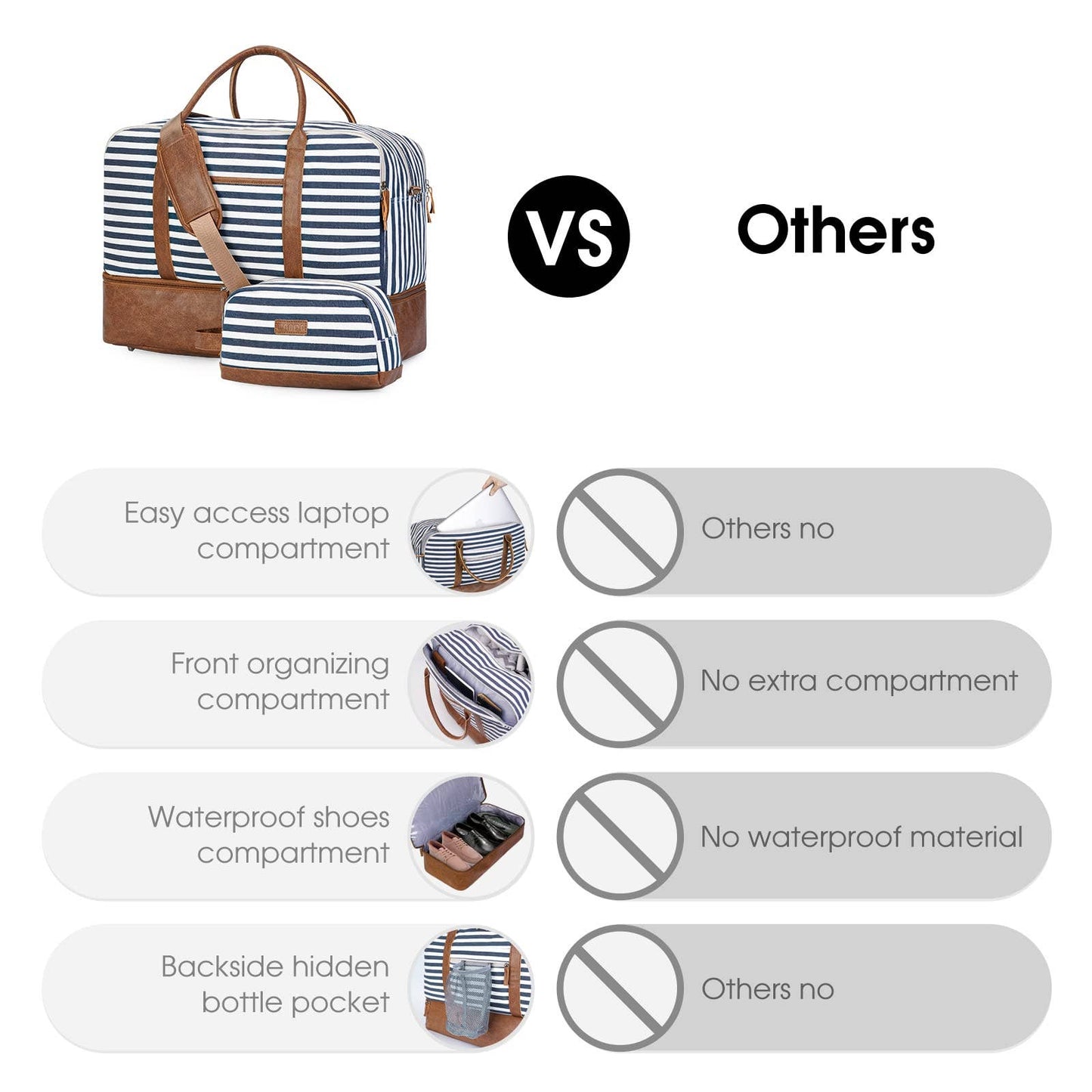 WANDF Large Carry on Canvas Duffel Bag for Travel Business: Blue Strips